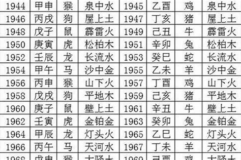 2003年五行属什么|2003年属羊的是什么命，03年出生的羊五行属什么